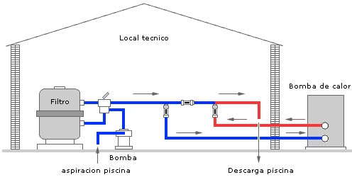 Instalación de la bomba de calor en el local técnico